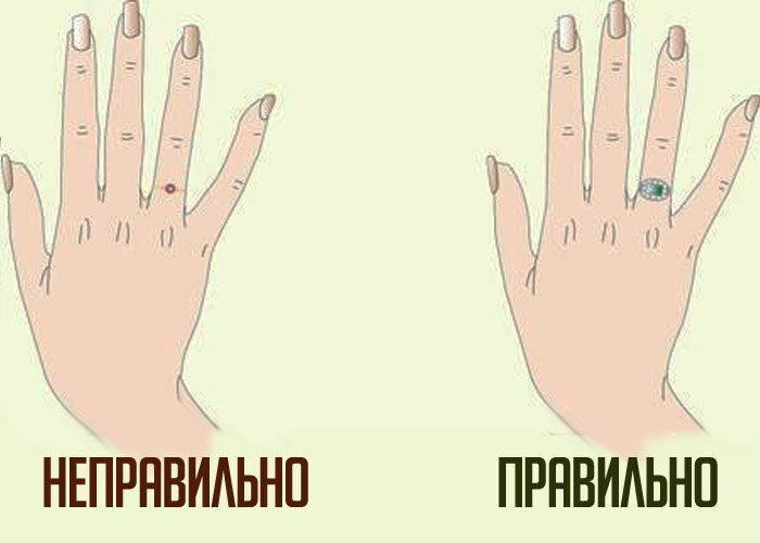На каком пальце носить кольцо, и что это означает?